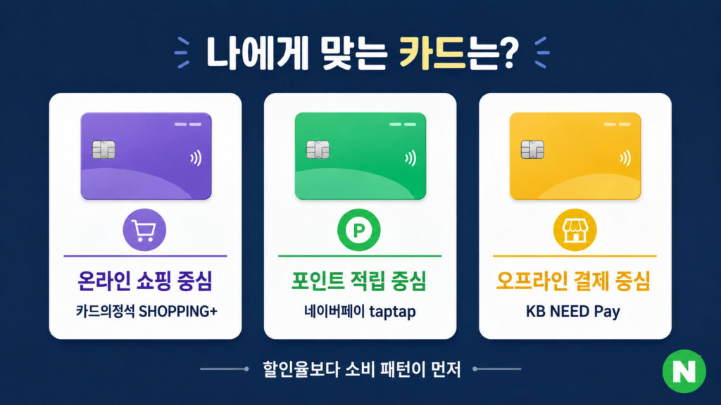 네이버페이 삼성페이 카드 추천 3종 비교