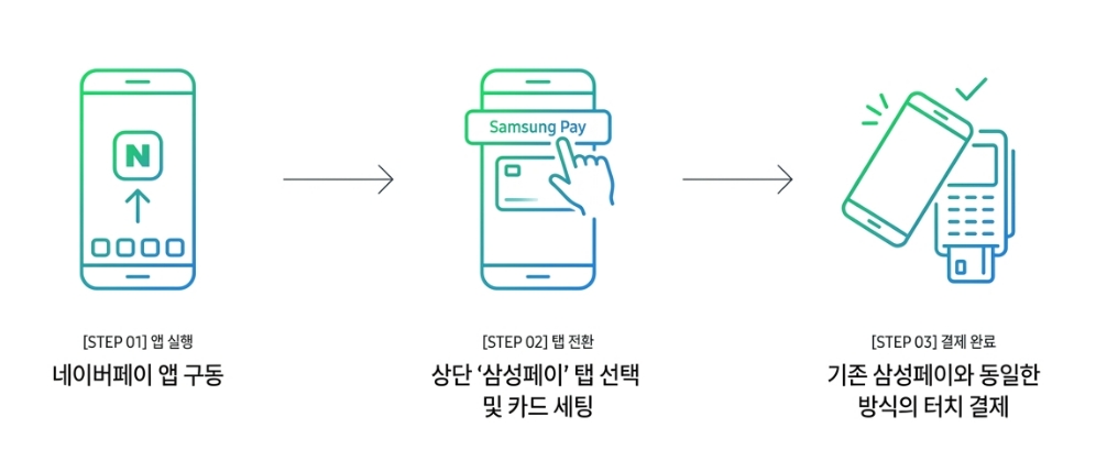 삼성페이, 네이버페이 연동 방법